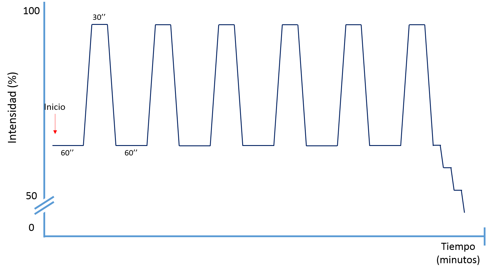 Resultado de imagen de hiit graficas